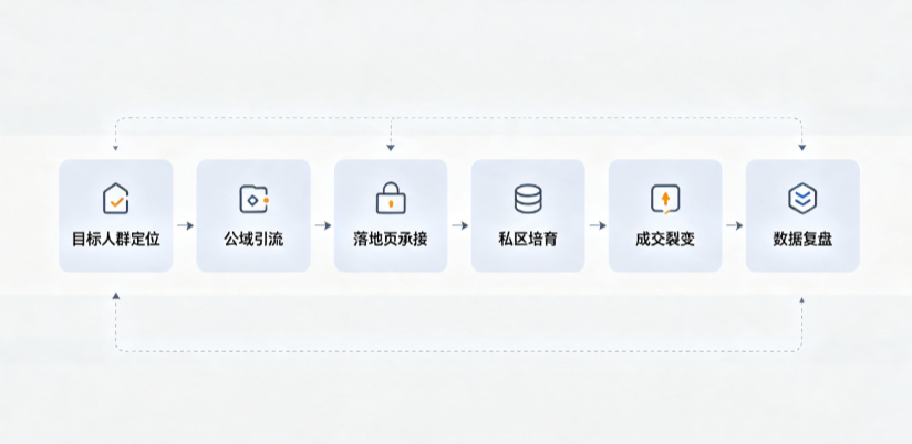 清河门区AI 搜索获客深度解析：把握生成式搜索红利，抢占 AI 智能体流量入口