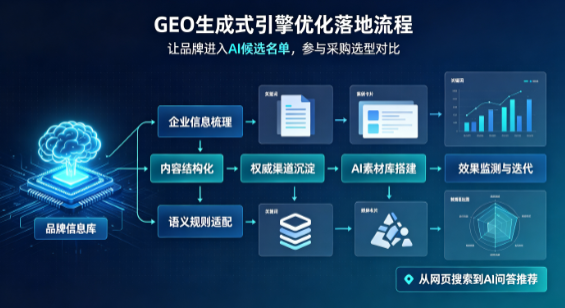 清河门区B端采购决策：GEO优化藏着哪些全新机会？