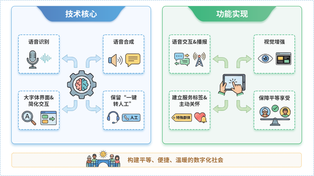 清河门区AI生态｜多AI智能体GEO优化全流程：从内容创作到发布实操指南