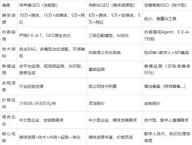 2026年清河门区企业豆包GEO内容落地实操指南，从选题到成文完整流程