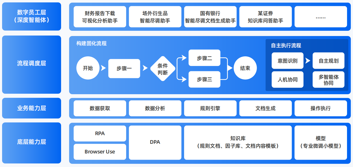 清河门区AI智能体工程搭建指南：架构设计、工具链与生产环境优化方案