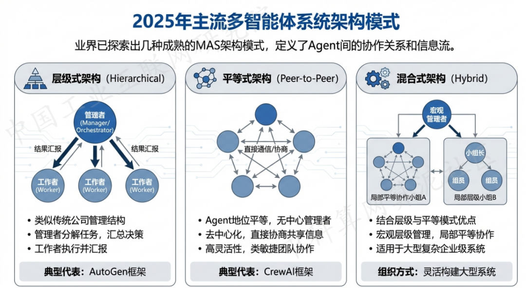 清河门区 AI 智能体商业应用探析：智能自主程序助力企业数字化升级