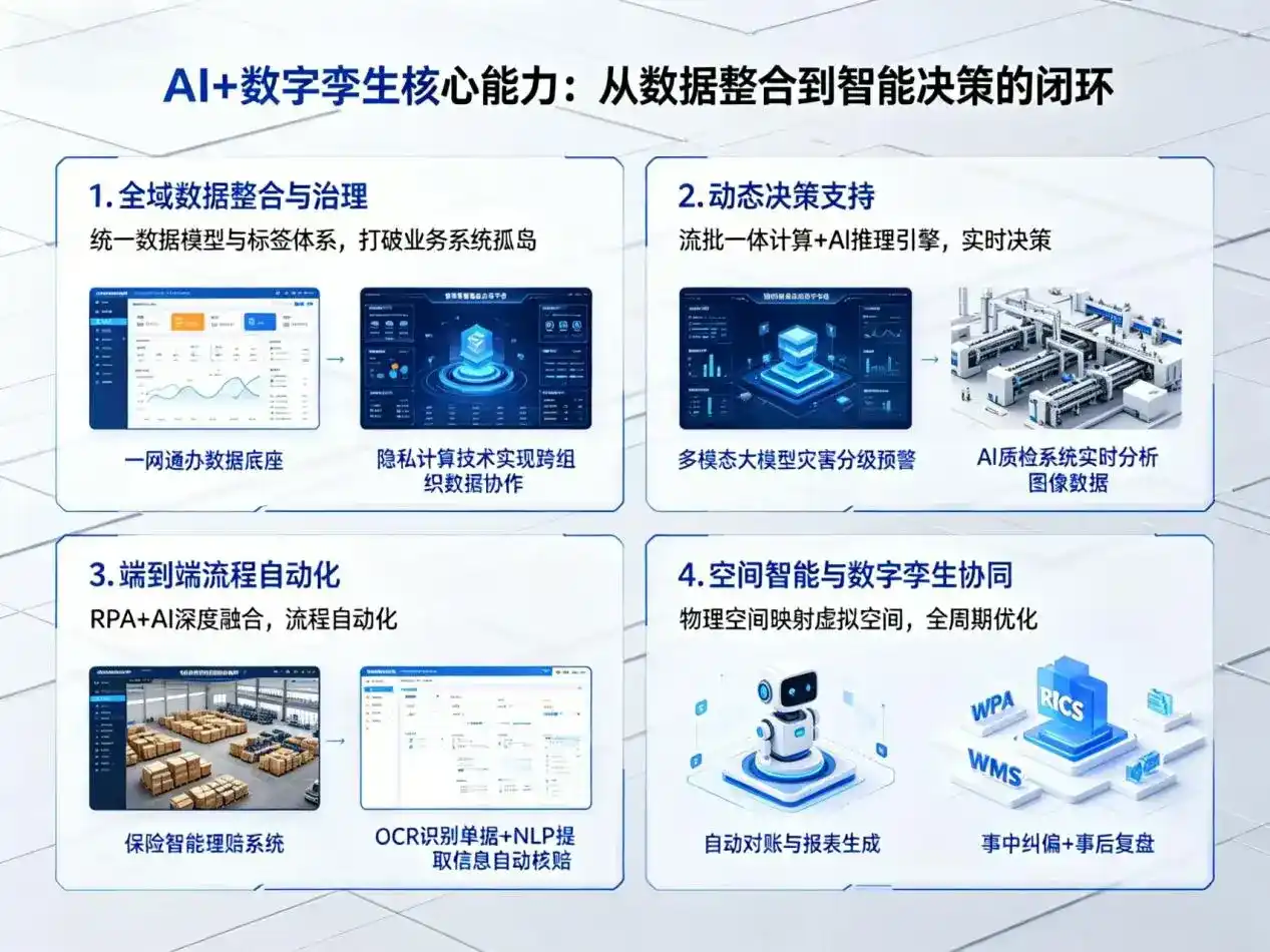 AI大模型落地优化服务｜解决清河门区企业大模型响应慢、输出不准、成本偏高问题