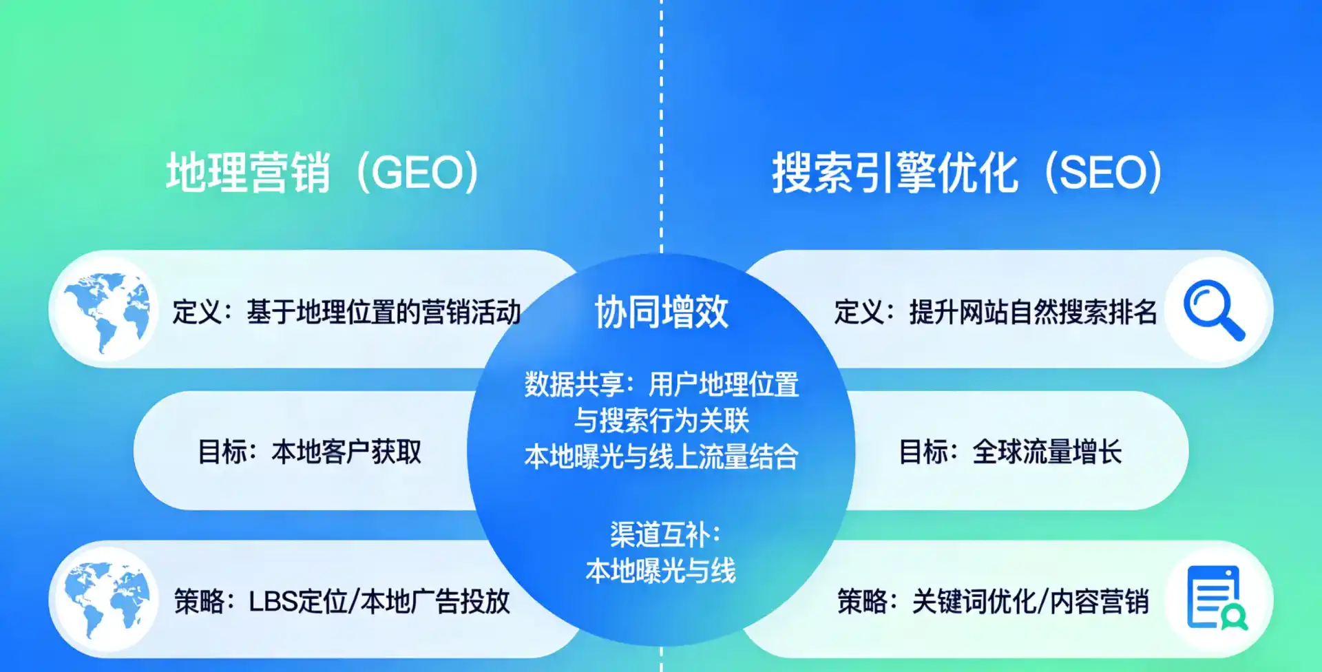 立足清河门区，从用户需求与流量逻辑，解读GEO优化的落地价值与应用前景