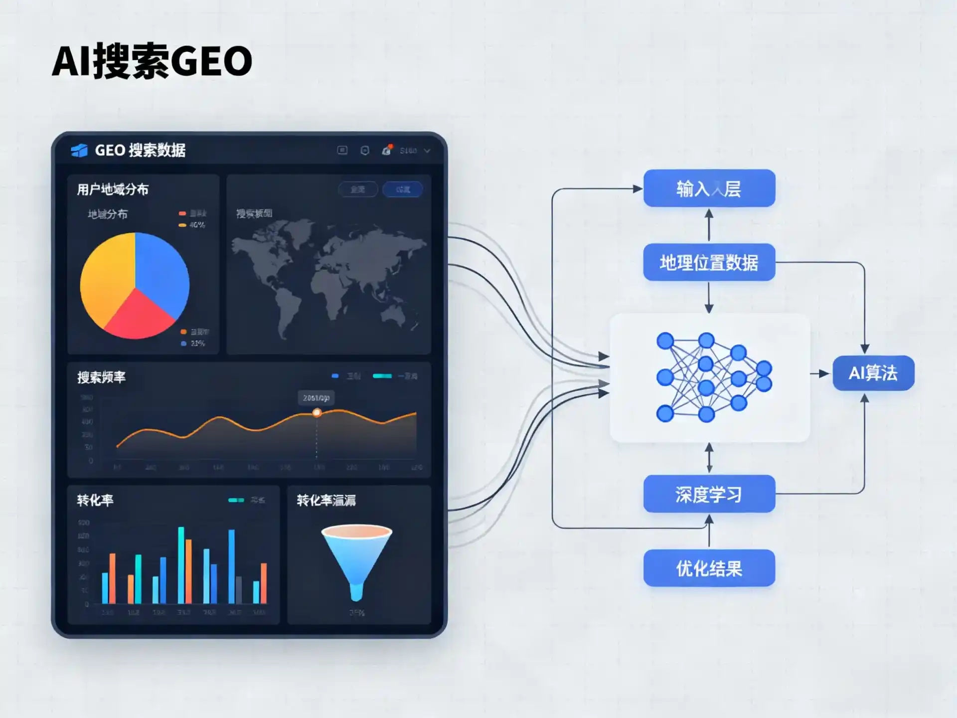 清河门区GEO优化服务商该如何筛选？生成式引擎优化行业实践观察